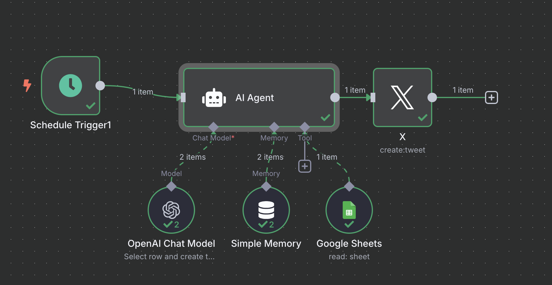 Leveling Up Drip Emporium’s with AI-Powered Social Media Automation
